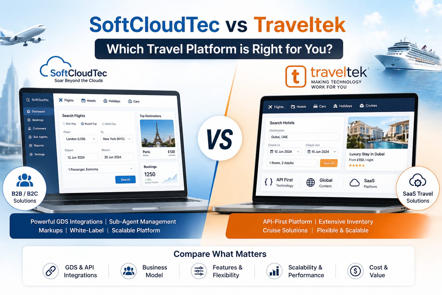 Travel Agency Software Pricing UK: What to Expect in 2026