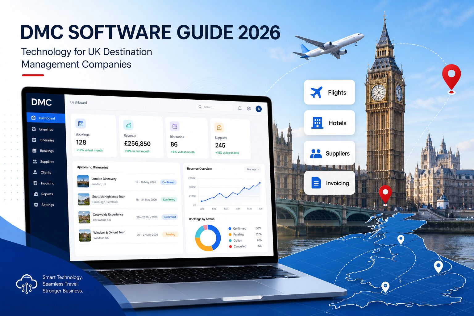 DMC software UK