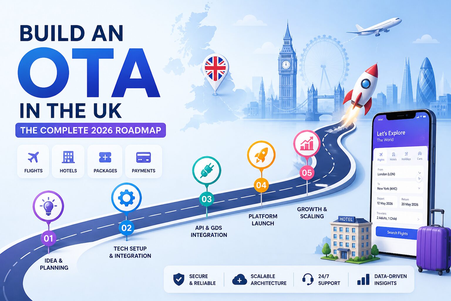 how to build OTA UK