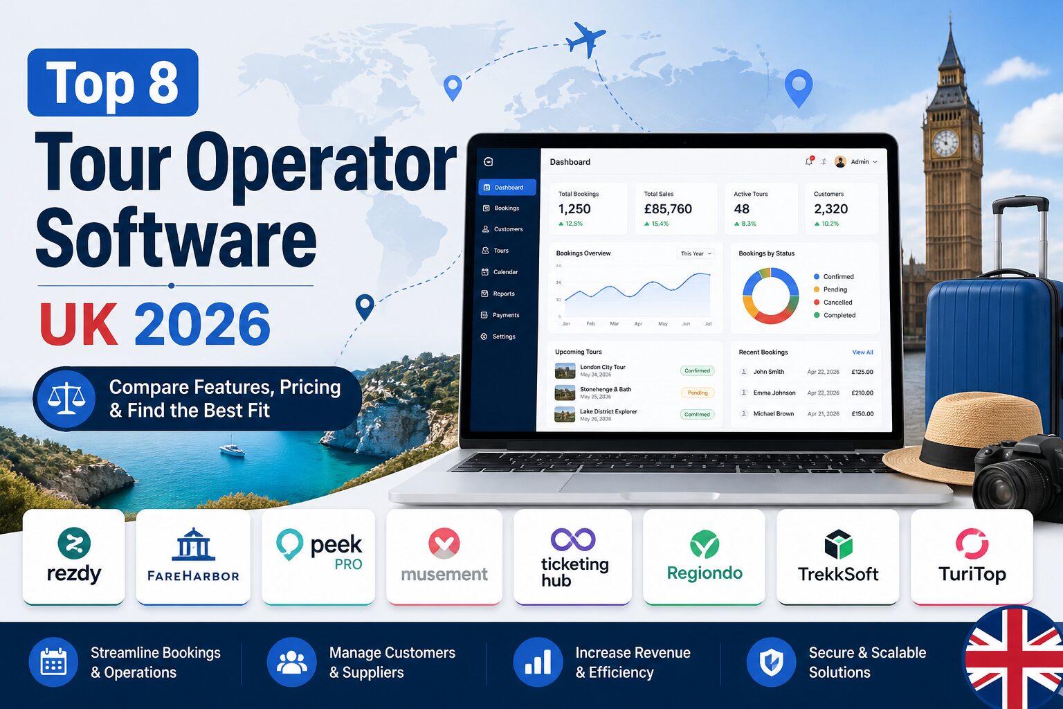 tour operator software UK